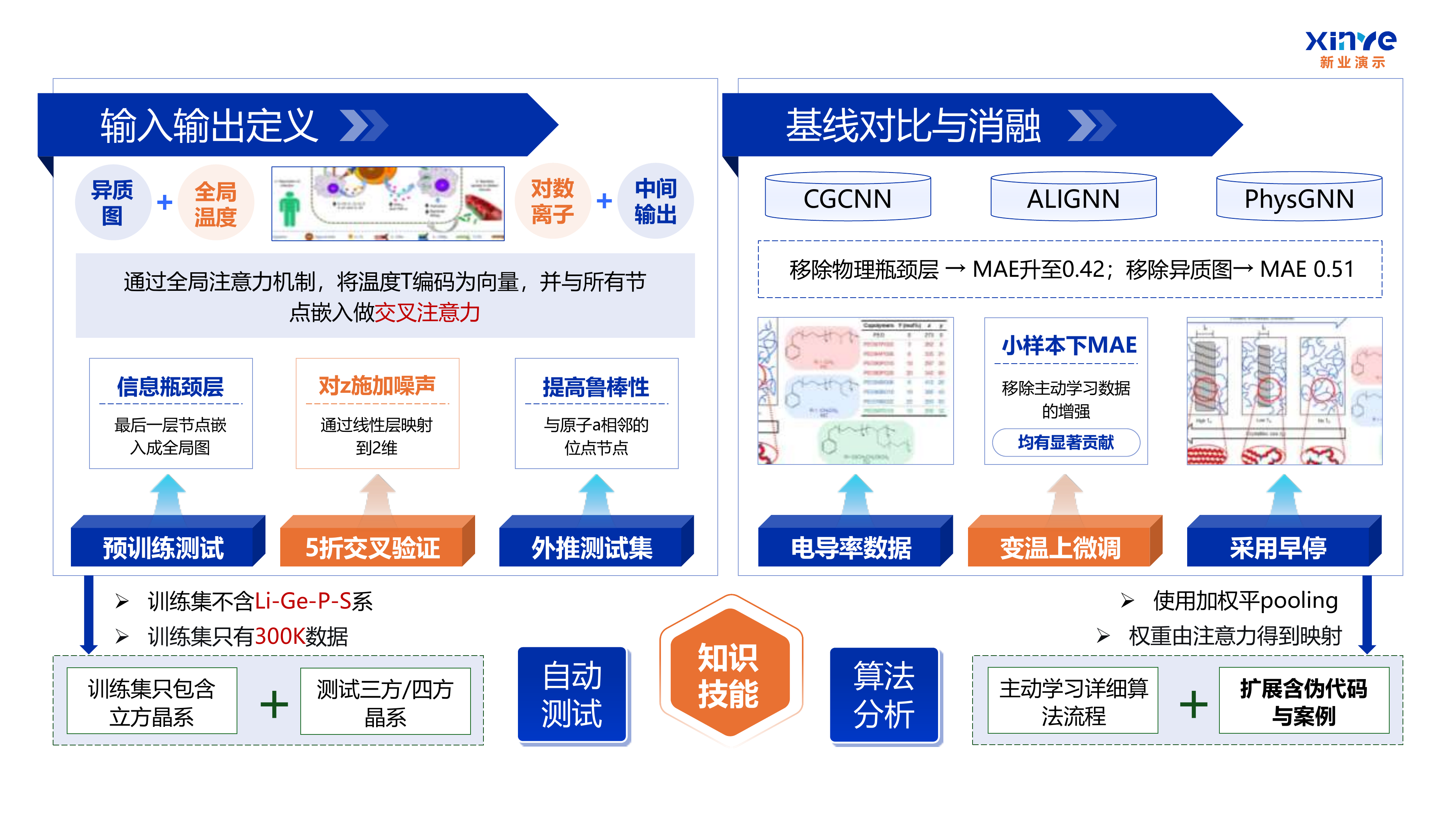 AI材料筛选科研架构图案例