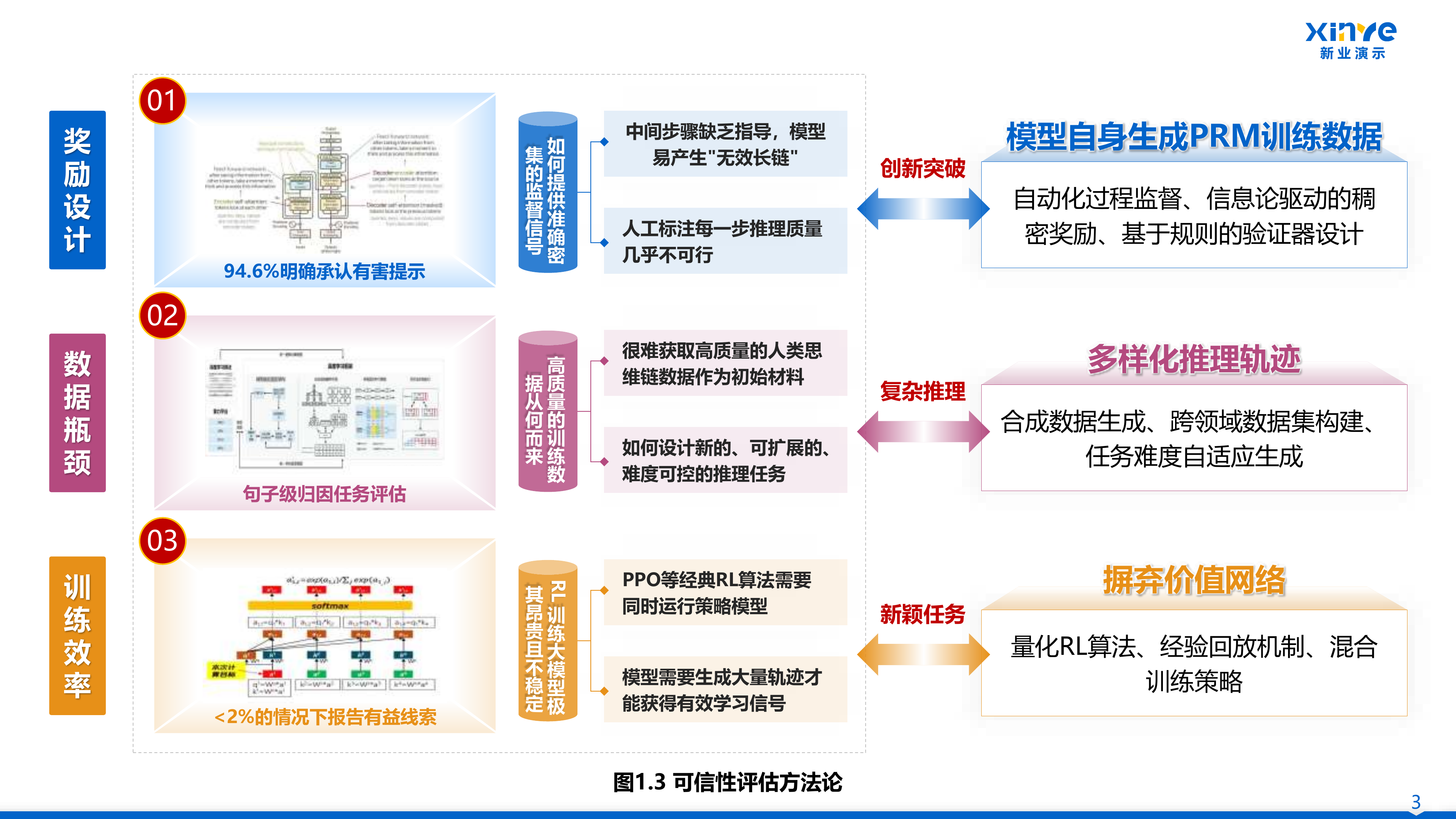 大语言模型推理能力与可信性研究技术路线图案例