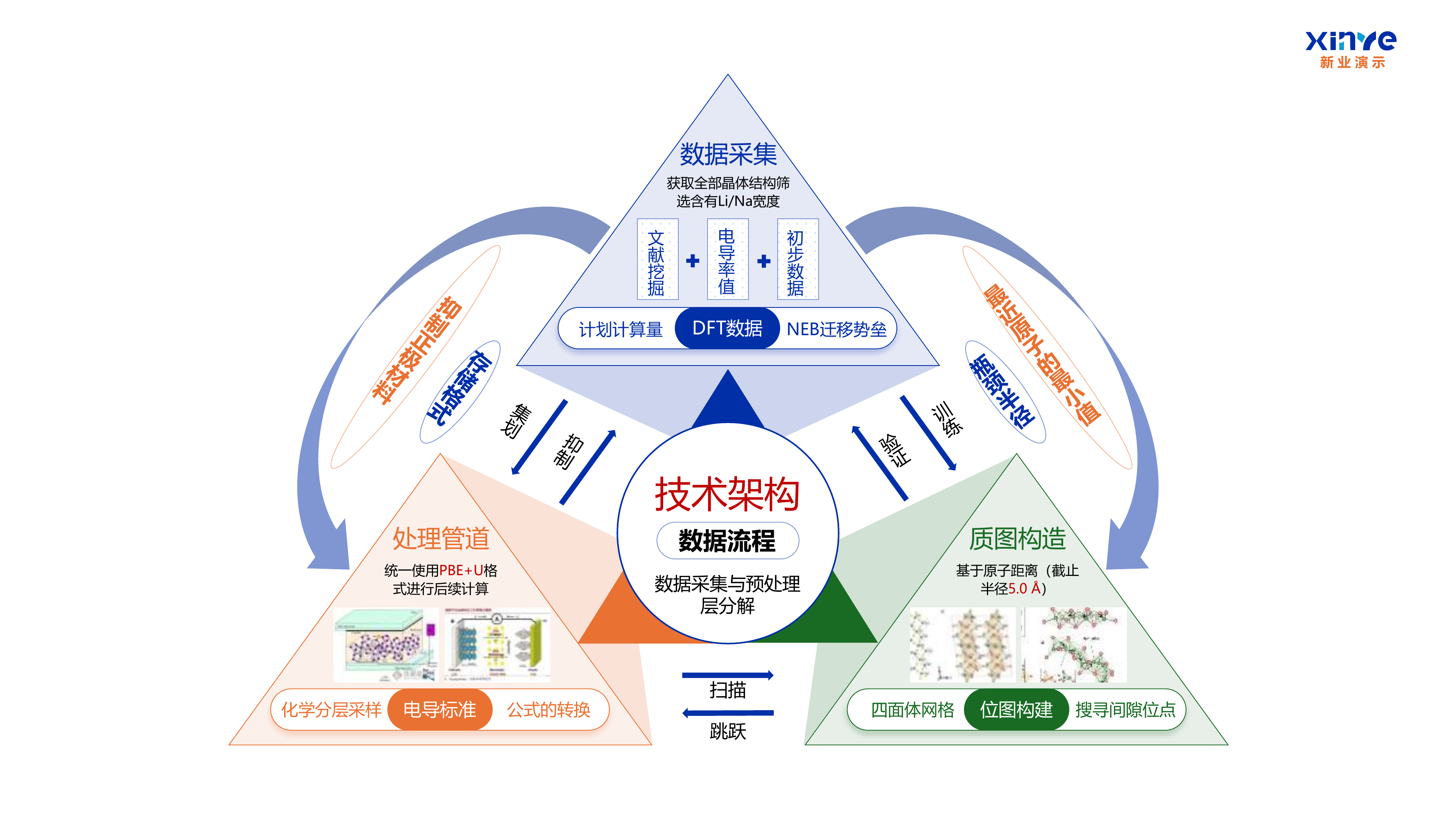 固态电池电解质设计科研架构图案例