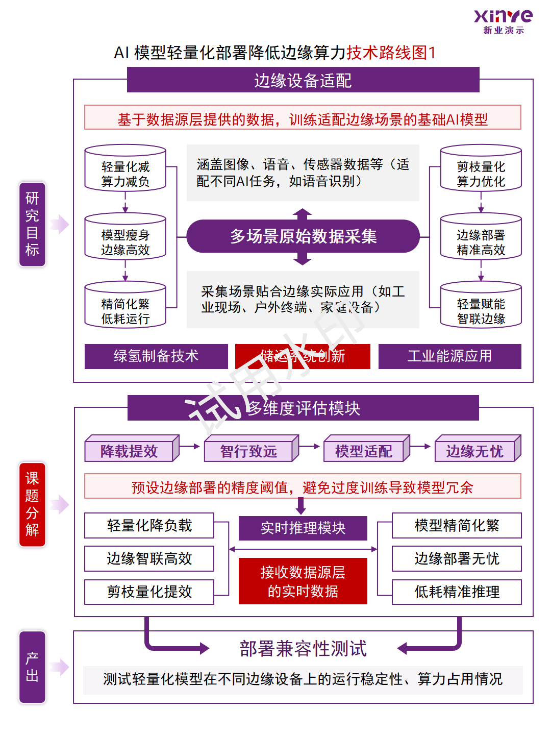 边缘AI模型轻量化部署与算力调度技术路线图案例